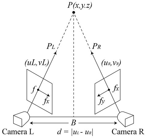 Dynamic Space Debris Removal via Deep Feature Extraction and Trajectory ...
