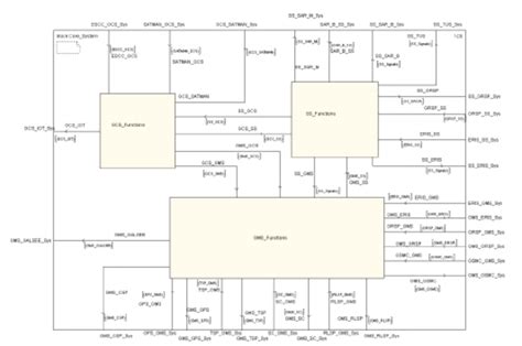 Data Dictionary Example 的图像结果