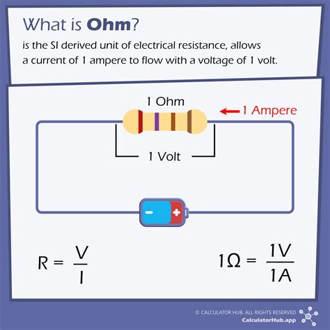 Kiloohm to Microohm (kΩ to µΩ) Converter - Calculator Hub