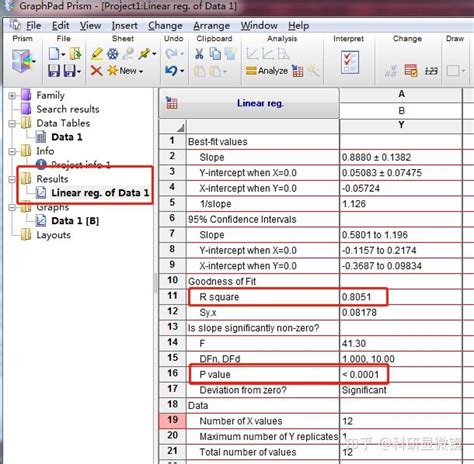 Graphpad Tutorial 的图像结果