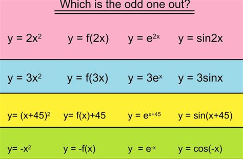 Functions 的图像结果