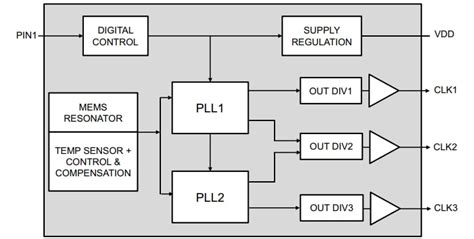 DSC613 3-Output MEMS Clock Generators - Microchip Technology | Mouser