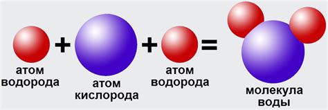 Молекула. Молекулярная масса. Массовая доля элемента.