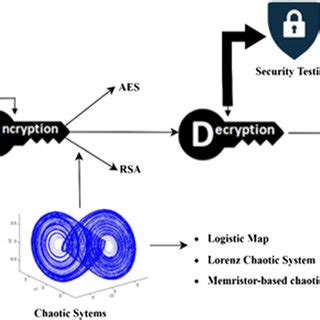 AES Algorithm Block Diagram 的图像结果