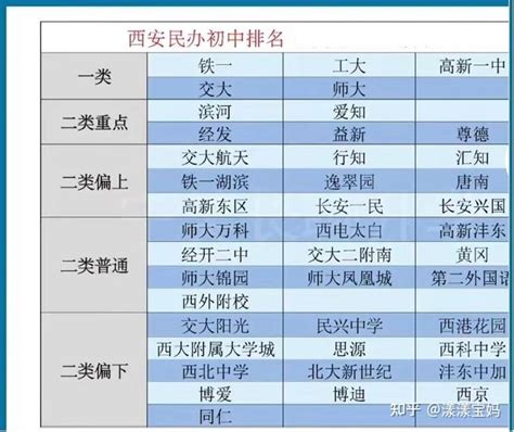2020陕西省各大学排名及录取分数线完整版（2021参考）