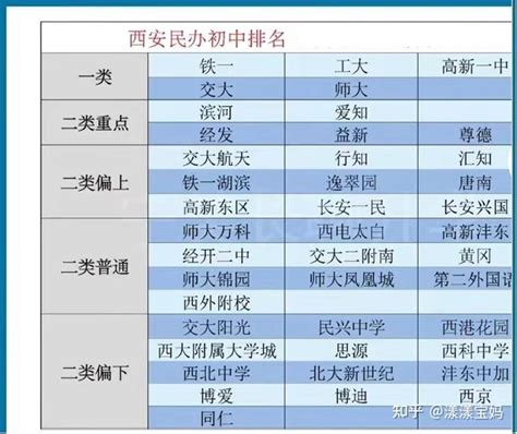 西安民办初中排名及收费汇总 - 知乎