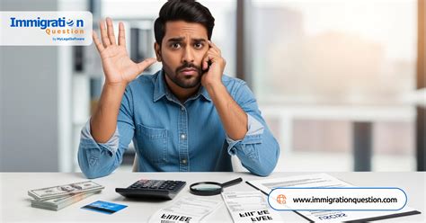 Form N-600 Filing Fee 2025: Cost, Waivers & Savings