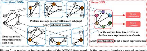 Image result for Nested Graph