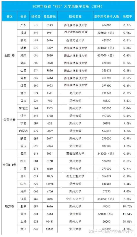 潮州市高级中学录取分数线(2023年参考)