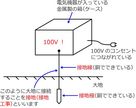 Library Management System に対する画像結果