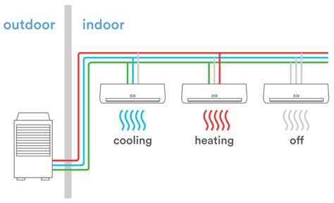 Image result for Variable Refrigerant Flow Installation