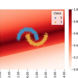 Quantile Meaning 的图像结果
