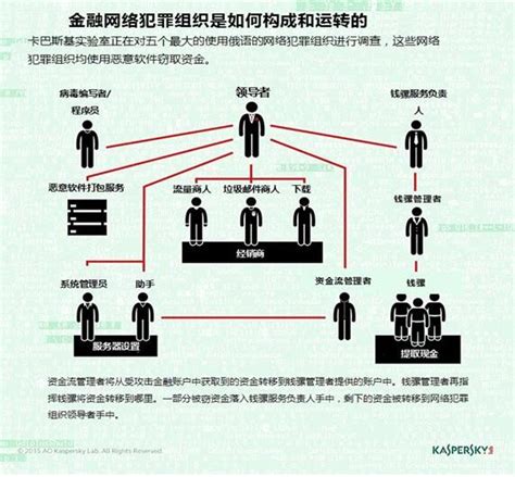 司法鉴定流程 广东省司法厅网站