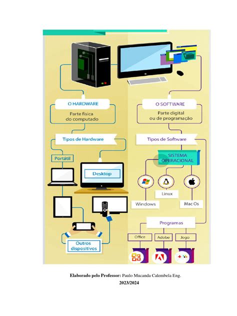 Image result for Tutorial Informatica Oposiciones Basica