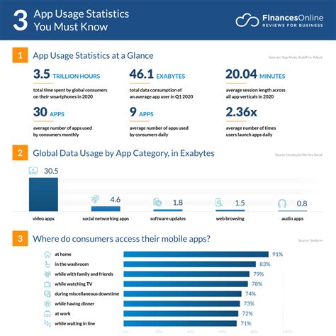app usage statistics - infographic