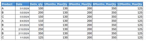 Image result for Dax Create Table with Transpose Column
