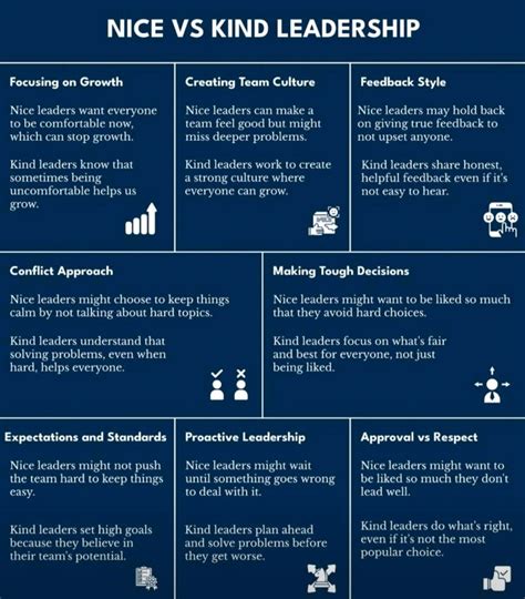 Venkatesh Gadamboina on LinkedIn: Nice vs Kind Leadership.