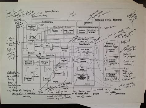 Image result for TOGAF Tools