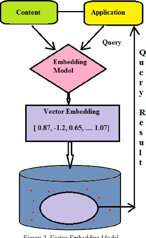 Vector Embedding Model 的图像结果