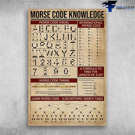 Image result for Learn Morse Code Visual
