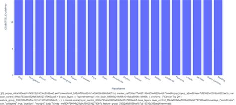 Image result for Pop-Up Card Folium Python