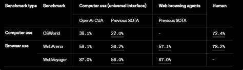 Image result for Agent Tools API
