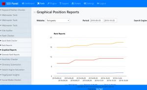 Image result for Seo Panel Org Google API
