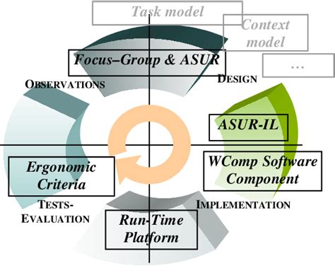 Image result for Mixed Integration
