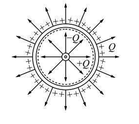 A small metal sphere carrying charge +Q is located at the centre of a ...