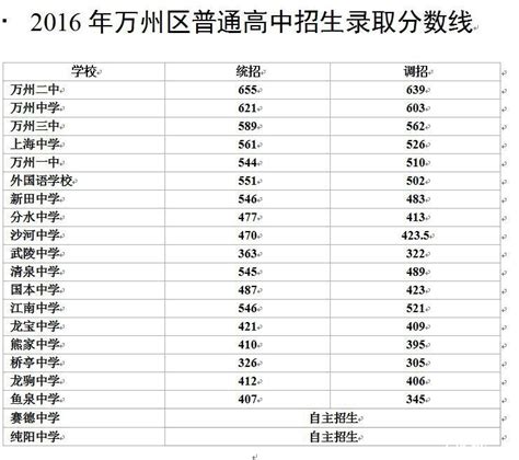 重庆录取分数线,录取分数线,录取分数线(第8页)_大山谷图库