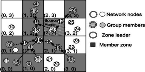 Image result for Reverse Tree Algorithm