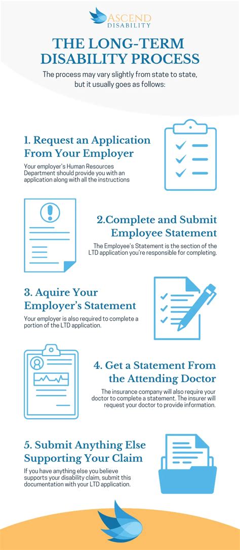 Long-Term Disability Process 的图像结果