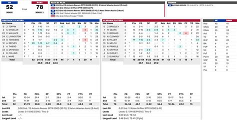 No. 7 Crimson Tide rolls past Kentucky