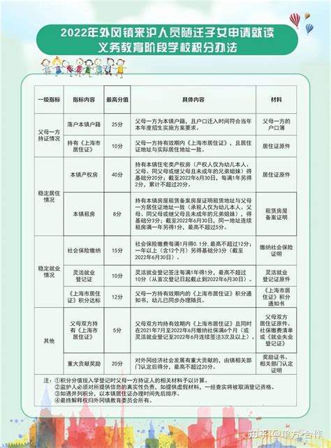 非沪籍子女入学如何排序？上海这4街镇实施"打分"入学！超35岁扣分？!16区最全入学政策…… - 知乎