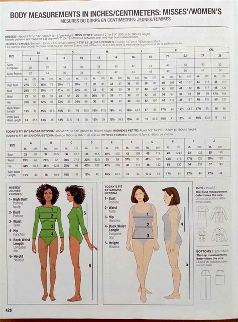 Image result for Pattern Grading Vogue Patterns