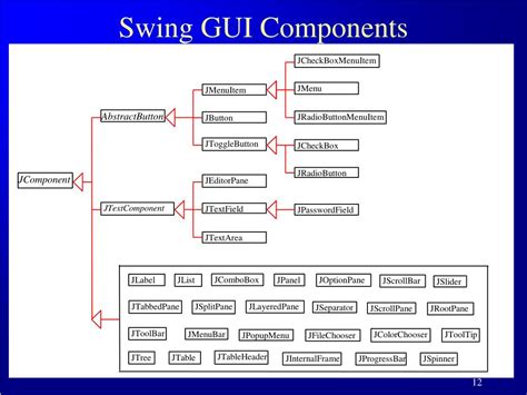 Image result for GUI Components in Java