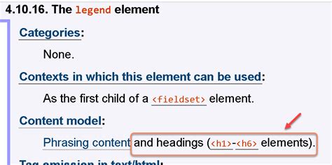 Image result for Phrasing Elements HTML