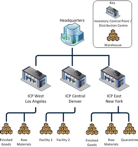 Network Inventory Tutorial 的图像结果
