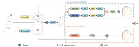 Small-Target Detection Algorithm Based on STDA-YOLOv8