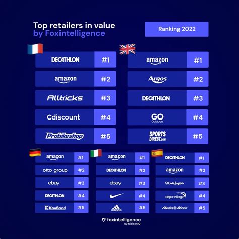 Sport, the online category in full swing - NIQ