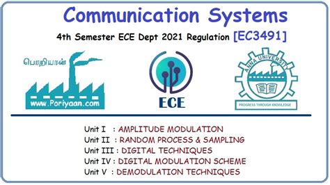 Communication Systems - EC3491 - 4th Semester - ECE Dept - 2021 ...