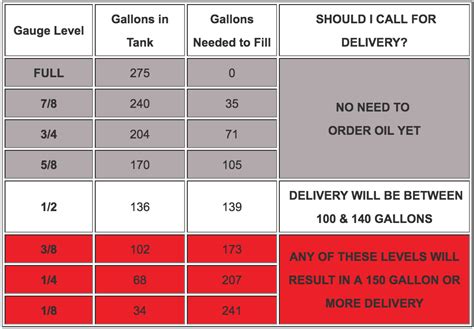 Image result for Oil API Unit Conversion Chart