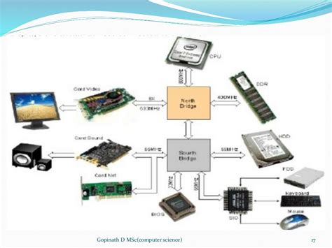 Image result for Computer Configuration Page