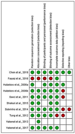 Effectiveness of Preoperative Chest Physiotherapy in Patients ...