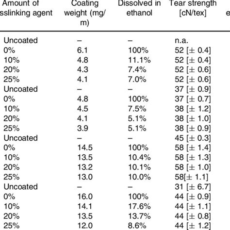 Image result for PVB Polymer Structure
