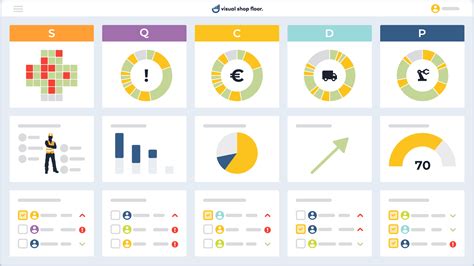 Shop Floor Management System – Peran Shop Floor Dalam Manufacturing ...