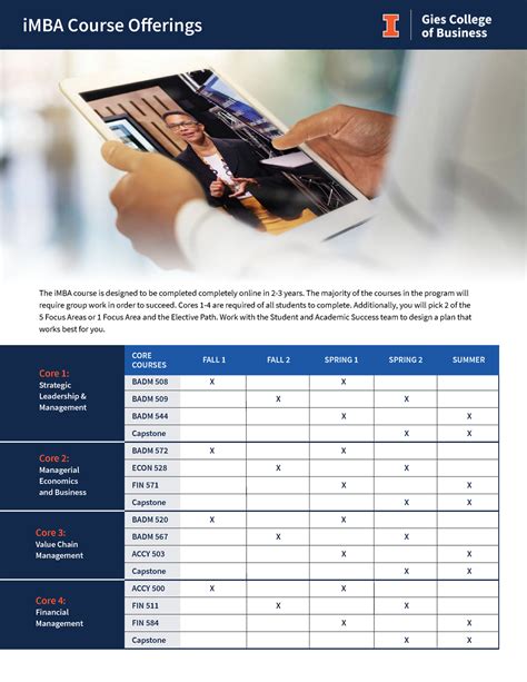I MBA-Spring Start All - iMBA Course Offerings The iMBA course is ...
