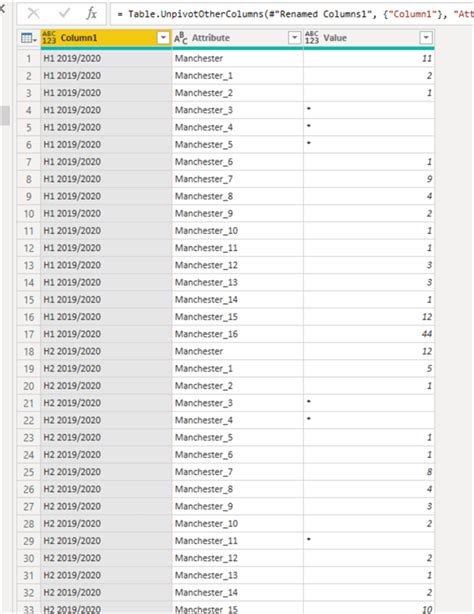 Image result for Advanced Data Transformations Using Power Query