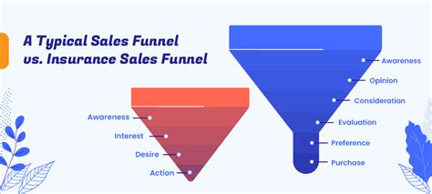 Decoding The Insurance Sales Funnel