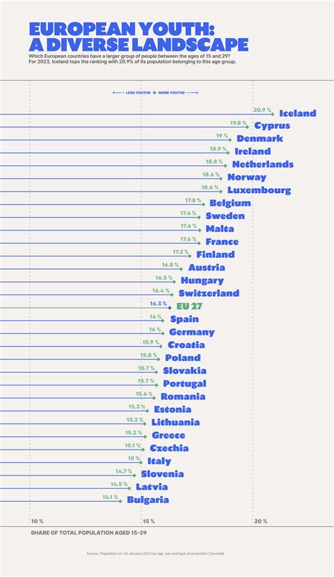Understanding youth engagement in Europe through open data | data.europa.eu